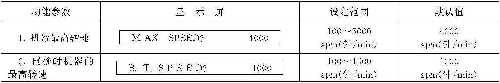 1.3 各項(xiàng)信息功能參數(shù)的設(shè)定